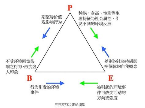 三元合一|三元理论